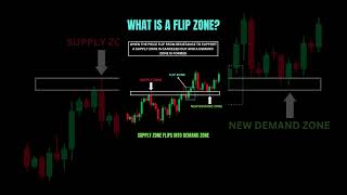 WHAT IS A FLIP ZONE  technicalanalysis trading stockmarket [upl. by Lucey488]