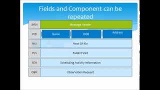 HL7 Tutorial Part Two Understanding HL7 Message Structure [upl. by Assyn934]