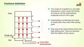 Fractional Distillation of Petroleum [upl. by Procter]