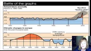 Misleading Graphs [upl. by Kries]