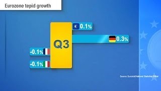 Eurozone recovery falters [upl. by Enneirdna]