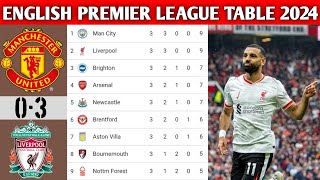 EPL Standings 20242025 UPDATE 0292024  English Premier League 20242025 Standings [upl. by Inavoig]