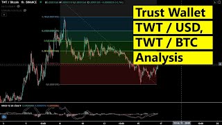 TWT Price Prediction 2021  Trust Wallet token technical analysis  TWT  USD TWT  BTC [upl. by Aelgna162]