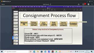 Consignment process  SAP MM [upl. by Eseret]