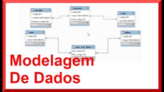 Modelagem de dados com MySQL Workbench PARTE 2 Aula 15  Criando um site de cadastrados [upl. by Okihcim]