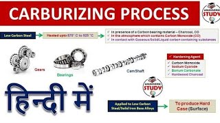 Case Hardening  Carburizing Process [upl. by Ruelu205]