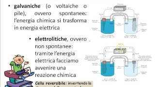 Elettrochimica Introduzione Lezione3 [upl. by Lewis]