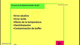 POTENCIOMETRIA  Calibracion y aplicaciones [upl. by Camfort414]