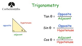 Trigonometry Introduction  Corbettmaths [upl. by Leora]