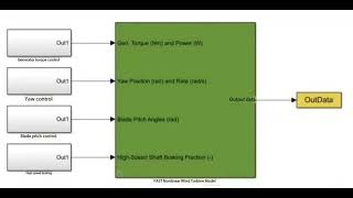 Openfast and Simlink joint simulation independent and unified pitch control for wind turbines [upl. by Ahsekat]