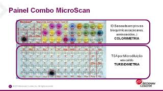 Colorimetria x Malditof para identificação microbiana [upl. by Grenville]