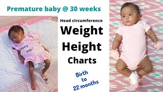 WEIGHT HEIGHT HEAD CIRCUMFERENCE OF PREMATURE BABY born  30 weeks with 127 kg weight [upl. by Ezequiel348]