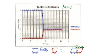 Inelastic Collision Graphing [upl. by Francesco]