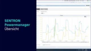 SENTRON Powermanager [upl. by Barton173]