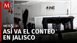 ¿Quién va ganando en las Elecciones de Jalisco 2024 [upl. by Azenav]