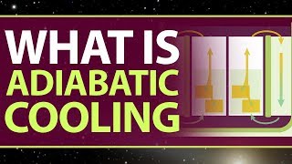 What is Adiabatic Cooling  Definition amp Meaning  Adiabatic Cooling Process [upl. by Nivlen]