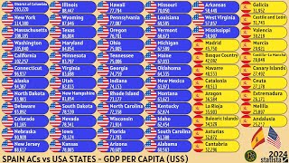 SPAIN ACs vs USA STATES  GDP PER CAPITA US [upl. by Lemieux]