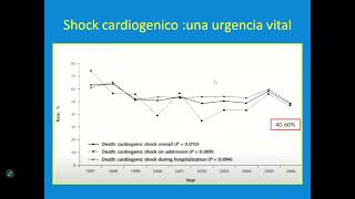 Shock cardiogénico  AngioCardiología  sem 7 [upl. by Lanaj]