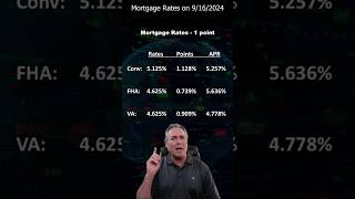 Mortgage rates are stable as the Fed Rate Cut Looms September 16 2024 [upl. by Adolf157]