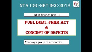 Public debt FRBM ACT amp Concept of deficits [upl. by Thoer240]