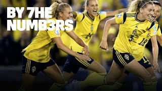 By The Numbers Sweden Break Belgian Hearts In UEFA EURO 2022 Quarterfinals [upl. by Aidahs161]