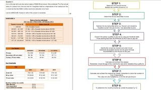 Grade 12 Mathematical literacy income taxtaxation [upl. by Borras747]