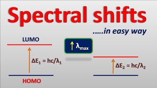 Spectral shifts in easy way  Bathochromic and Hypsochromic shifts [upl. by Ennovehs]