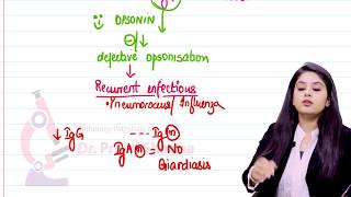 Immunodeficiency disorders Explained in Detail by Dr Preeti Sharma [upl. by Jeremie]