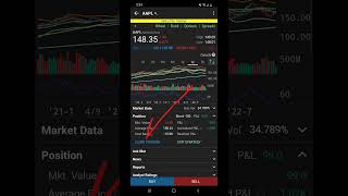 The Quick Way To Close Your Position IBKR shorts [upl. by Cutty]