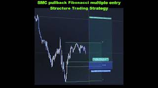 Fibonacci Retracement Bullish Price Action Structure Trading Strategy [upl. by Kenta]