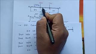 Shear Force and Bending Moment Diagram  UDL over entire span [upl. by Asiulairam310]