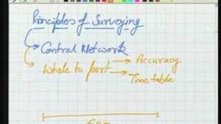 Module  2 Lecture  2 Surveying [upl. by Bauske51]