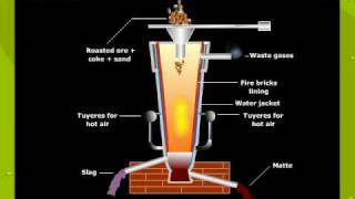 Blast Furnace For The Extraction Of Copper [upl. by Elly568]