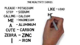 Metal Reactivity Series Menomics [upl. by Notgnirrac]