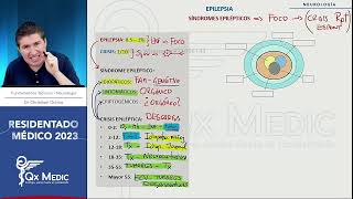 Neurología  12 EPILEPSIA [upl. by Gwenore]