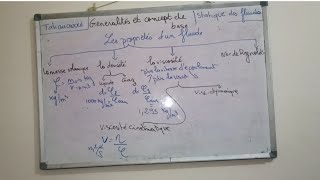 statique des fluides  généralités et concepts de base 📚😊 [upl. by Araihc793]