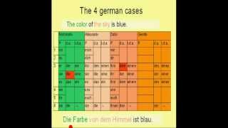 Learn German  10b  Genitive Case possession [upl. by Ahsial429]