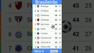 Tabela atualizada brasileirāo série A Fortaleza atropela Bahiabrasileirão [upl. by Salangi]