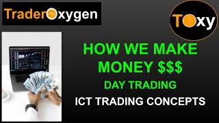 Post Market Analysis  24Sep2024  ICT Trading Concepts [upl. by Ennayt489]