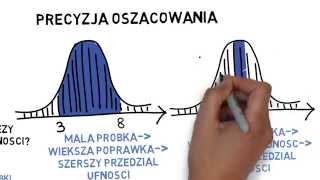 Czym jest wnioskowanie statystyczne Statystyka w 5 minut [upl. by Edyak]