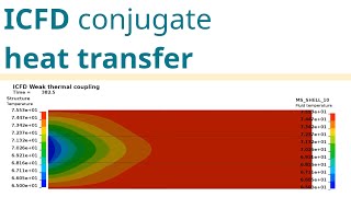 ICFD conjugate heat transfer [upl. by Zrike253]