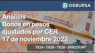 Bonos argentinos en pesos ajustados por CER al 17 de noviembre 2023 [upl. by Tema]