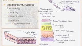 Structural Geology  Lesson 1  Part 1 of 4 [upl. by Shanan]