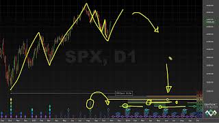 80Day Cycle Trough Or Bigger Hurst Cycles Market Update  6 November 2023 [upl. by Okramed234]