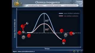 Termodinamica chimica [upl. by Pylle621]