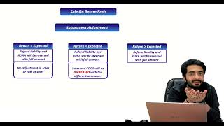 IFRS 15  SUMMARY LECTURE 2 REMAINING CONCEPTS [upl. by Yule179]