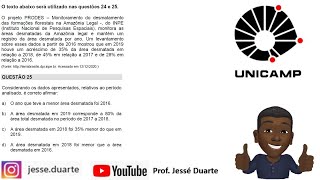 UNICAMP 2021  QUESTÃO 25 Considerando os dados apresentados relativos ao período analisado [upl. by Bikales351]