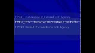 SAP Accounts Receivable Transaction codes  Tcodes   Training Tutorial [upl. by Em]