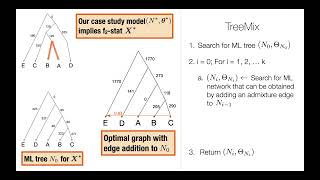 Advancing admixture graph estimation via  Erin Molloy  EvolCompGen  Talk  ISMBECCB 2021 [upl. by Neve]