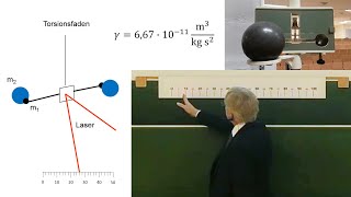 Messung der Gravitationskonstanten CavendishExperiment [upl. by Mooney]